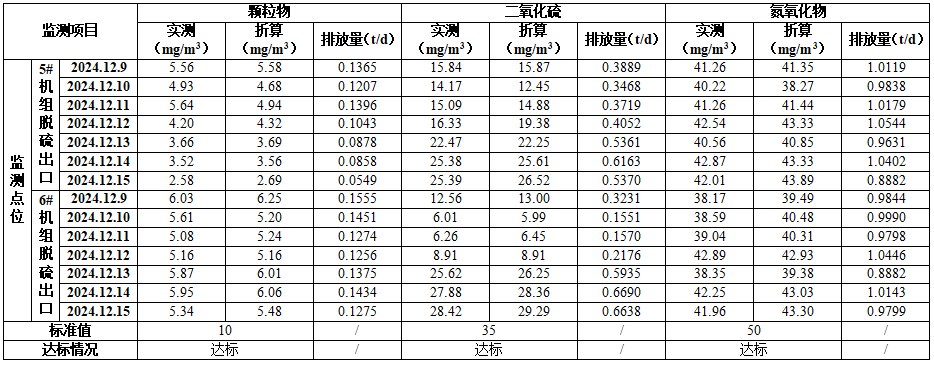 焦作人生就是搏官网铝业股份有限公司（热电厂） 清洁生产审核成效公示